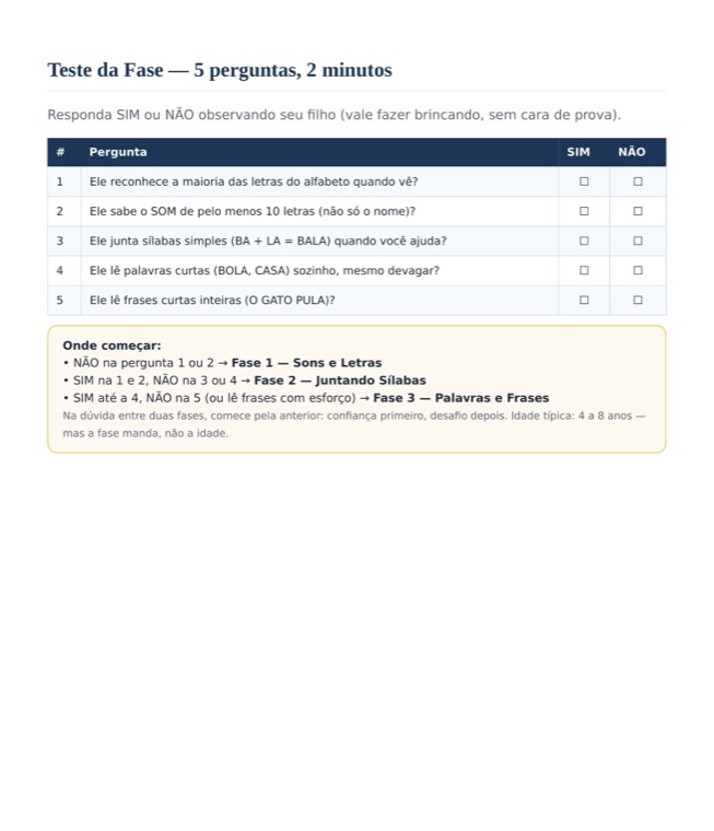 Página real do Teste da Fase com 5 perguntas